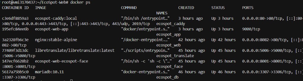 docker ps on the production VPS — Caddy on 80/443, the Symfony app, Nginx frontend, LibreTranslate, the face-recognition service on 8001, and MariaDB on 3307, all running as named EcoSpot containers.